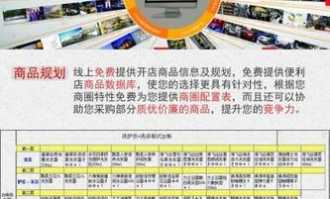 超市策划用什么软件