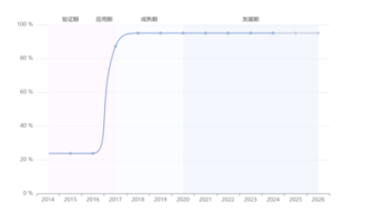 青海无人超市如何收费