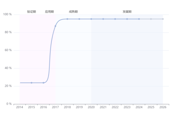 青海无人超市如何收费