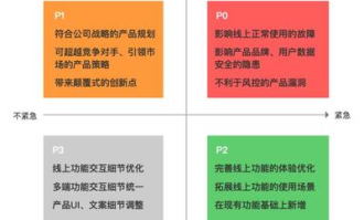 超市如何做矩阵分析报告