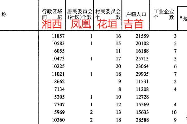 花垣有几家超市在哪里