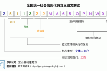 营山营业的超市在哪里