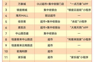云闪付超市收银台在哪里