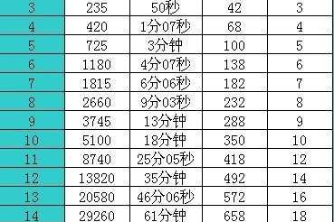 qq超市如何快速提升货架等级