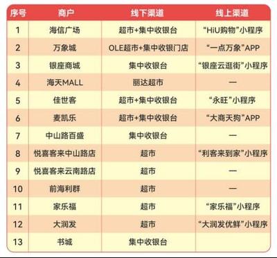 云闪付超市收银台在哪里