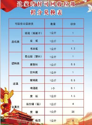 超市打什么种类的称好