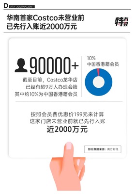 山姆超市有美甲店吗