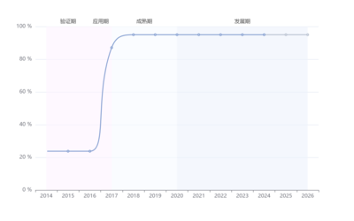 临朐无人超市在哪里