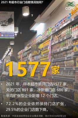 超市所有业态是什么