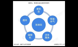 超市多元化发展战略