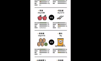 儿童零食热量对比