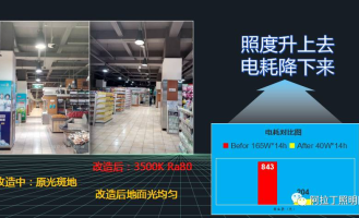 超市优化方案设计