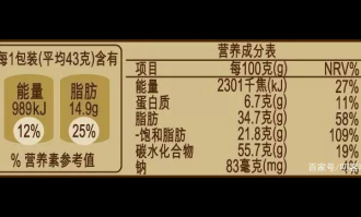 健康食品成分解读