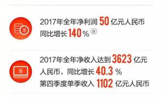 京东海鲜超市利润如何计算