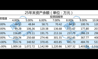 超市投资回报率多少合适