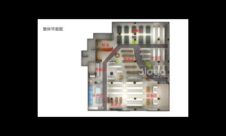 超市布局的意义