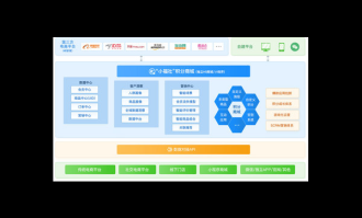 会员积分兑换可视化墙
