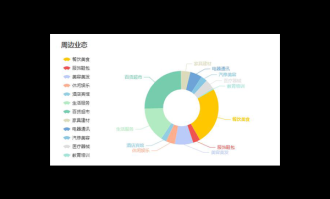 精准定位市场：超市选址与消费者行为分析