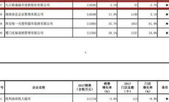 联盛超市近况如何查询