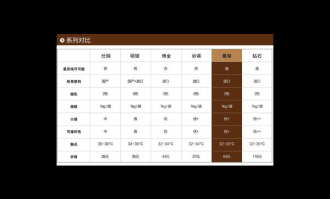 烘焙原料价格对比