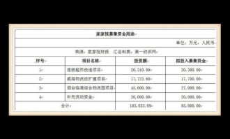 超市扩大经营计划