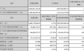 乐购超市营收如何算利润