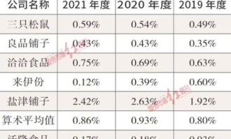 山姆超市有觅果吗