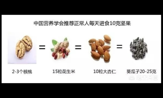 坚果健康食用量指南
