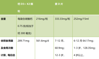 儿童钙片吸收率