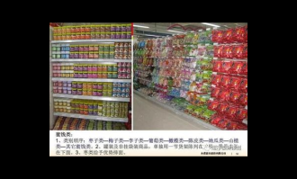 超市卖场布局与商品陈列的论文