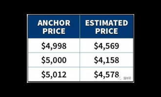 价格锚点商品陈列位置