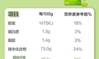 健康食品成分解析