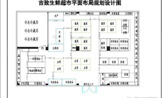 超市布局设计图 平面图