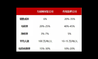透明包装VS图案包装转化率