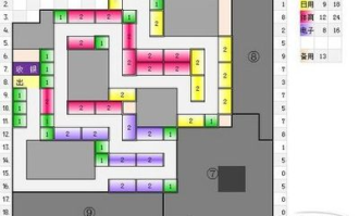 超市布局原则是什么