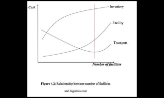 超市扩张计划：选址策略决定品牌未来