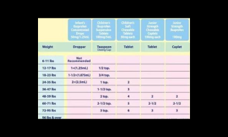 儿童退烧药选购指南