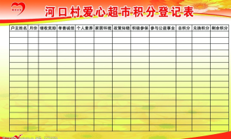 超市积分奖励表如何设计