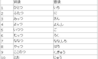 日语超市用什么量词