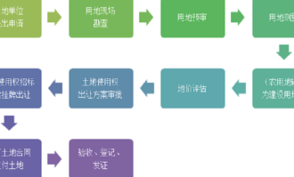 超市选址规划方案