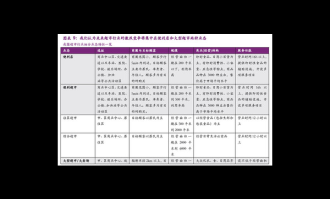 超市选址考虑的因素