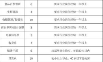 超市食品领班干什么