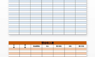 如何预估超市的营业额