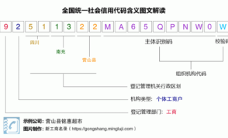 营山营业的超市在哪里