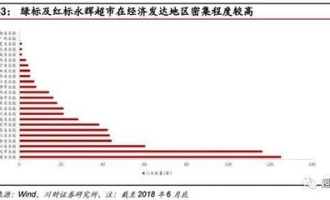 超市选址策略有哪些