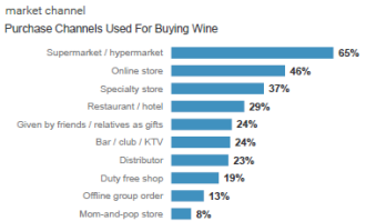 进口超市投入大吗