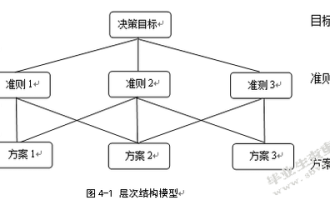 超市选址的重要性和意义