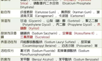 儿童牙膏选购指南
