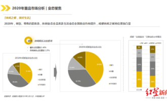 超市布局分析报告