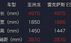 每周预算200元吃出高级感